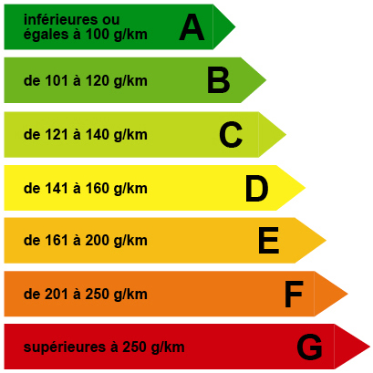 bonus-malus-ecologiques